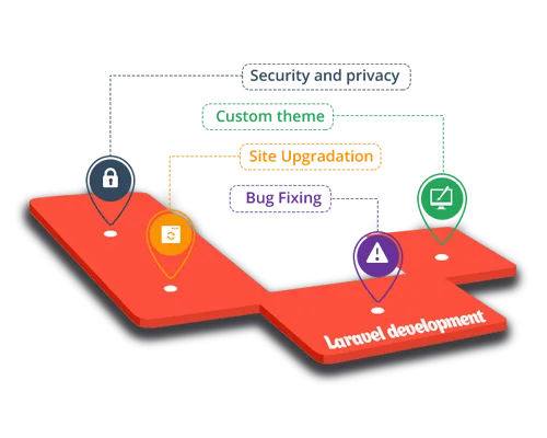 Laravel  Development - 问鼎娱乐下载3